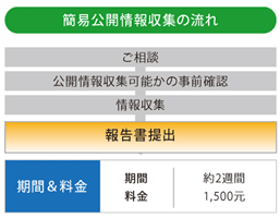 各種専門収集の流れ